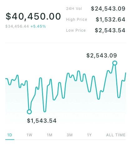 Management Chart CardsPack UI Kit - Screenshot 7