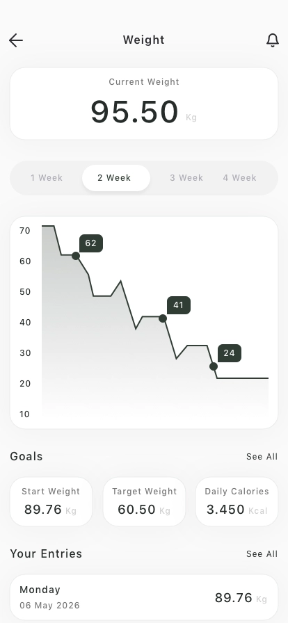 Health Tracker Mobile App UI Kit - Screenshot 5