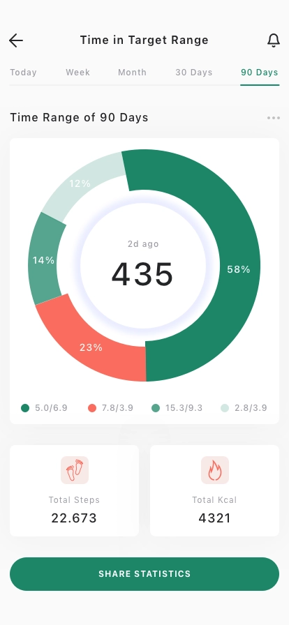 Diabetes Control Mobile App UI Kit - Screenshot 4