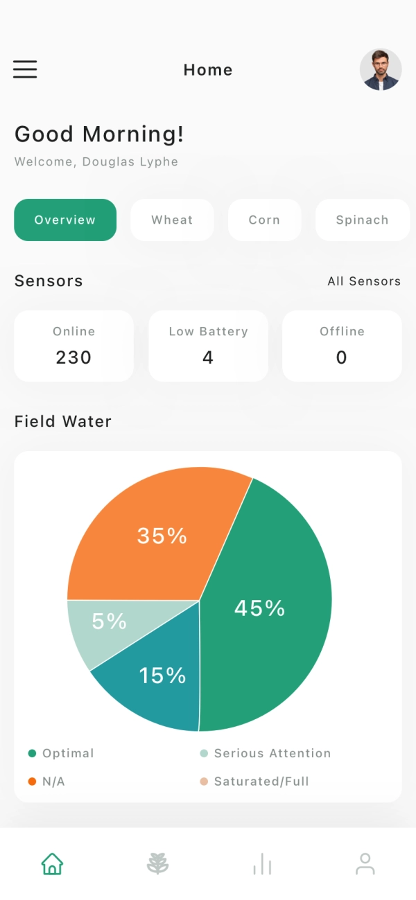 Farmer Mobile App UI Kit - Screenshot 1