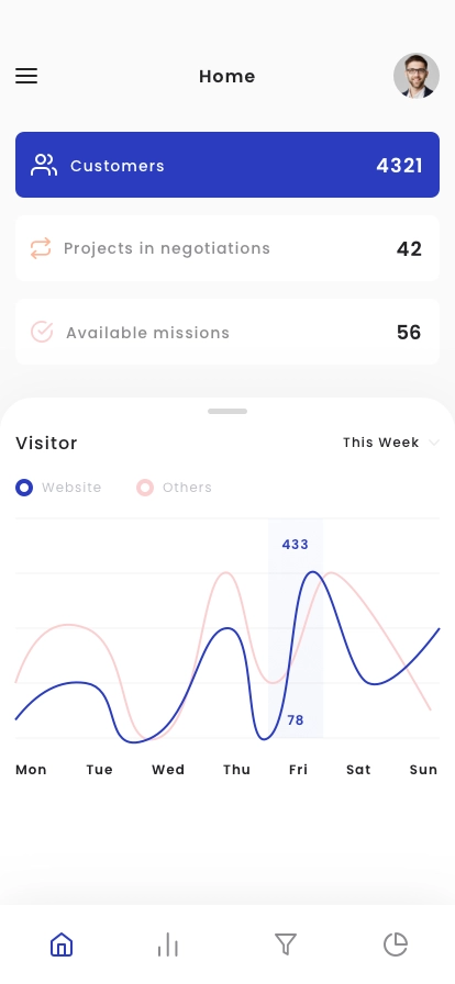 Business Dashboard App UI Kit - Screenshot 1