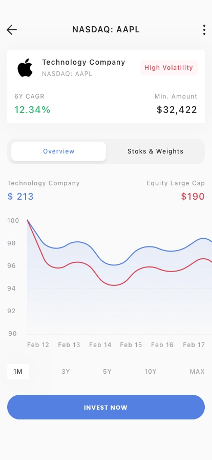 Forex & Investment App UI Kit - Screenshot 5