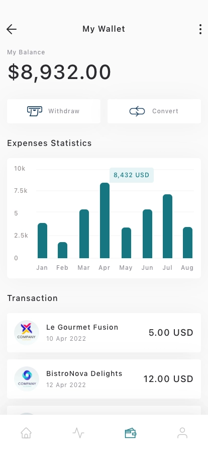 Personal Wallet Mobile App UI Kit - Screenshot 3