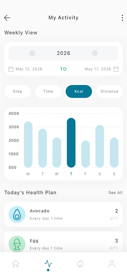 Health Assistant Mobile App UI Kit - Screenshot 3