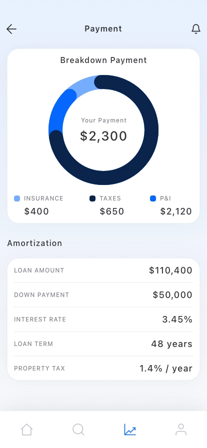Loan Calculator Mobile App UI Kit - Screenshot 4