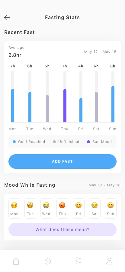 Intermittent Fasting Mobile App UI Kit - Screenshot 5