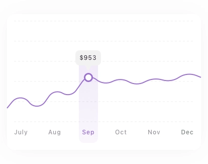 Admin Dashboard Chart Card Pack UI Kit - Screenshot 5
