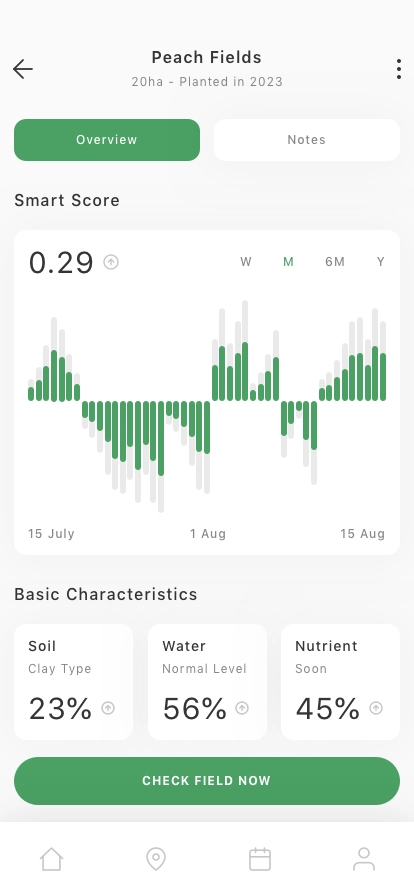 Agriculture Mobile App UI Kit - Screenshot 5