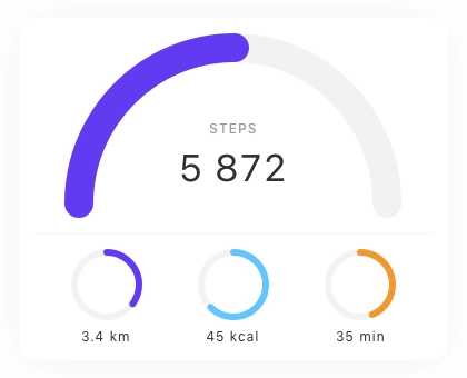 Admin Chart Card UI Kit - Screenshot 9