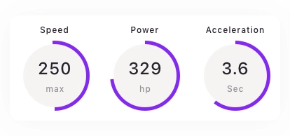 Tracking Chart Cards Pack UI Kit - Screenshot 6