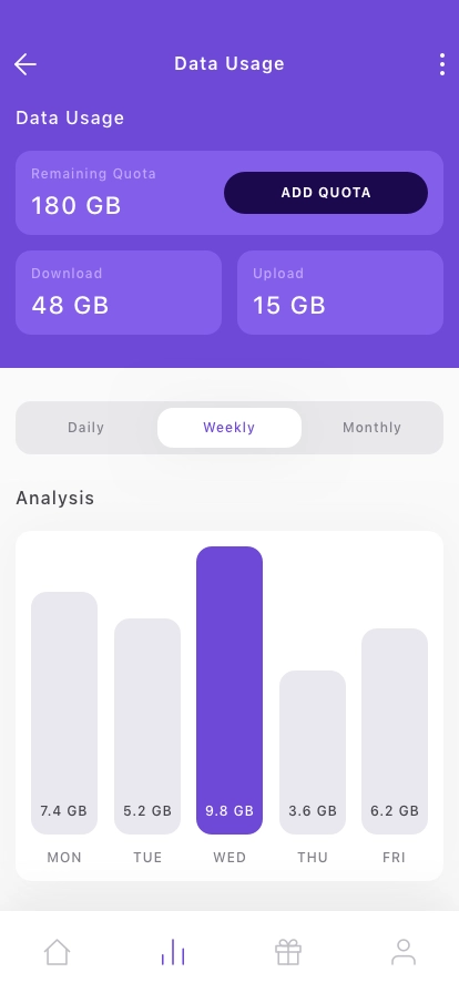 Internet Data Management Mobile App UI Kit - Screenshot 4