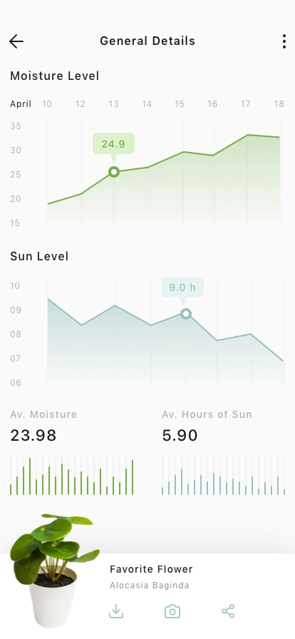 AI Plants Care Mobile App UI Kit - Screenshot 3