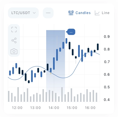 Chartify Chart Cards Pack UI Kit - Screenshot 2