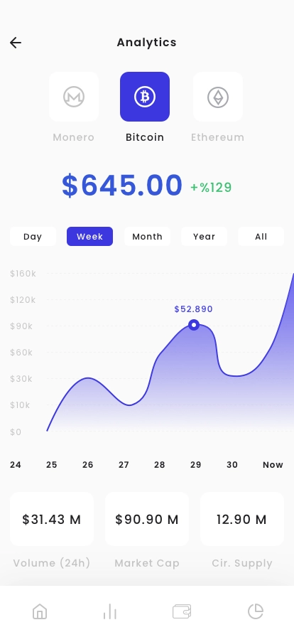 Crypto Currency & Coin Market List App UI Kit - Screenshot 5