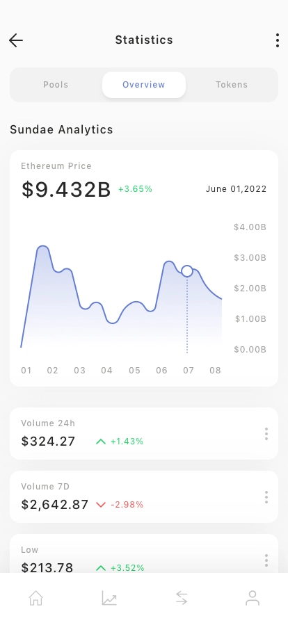 DeFi Trading Mobile App UI Kit - Screenshot 3
