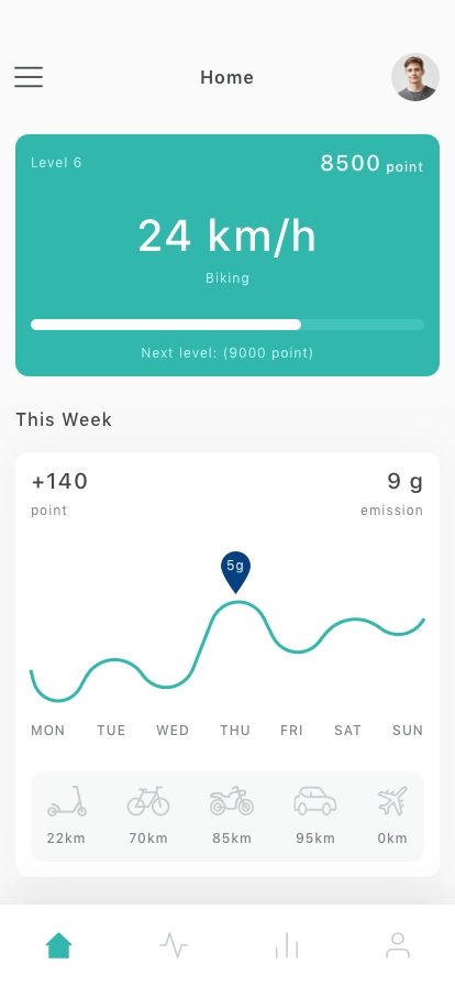 Carbon Footprint Mobile App UI Kit - Screenshot 1