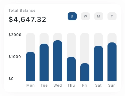 Finance Dashboard Chart Pack UI Kit - Screenshot 9