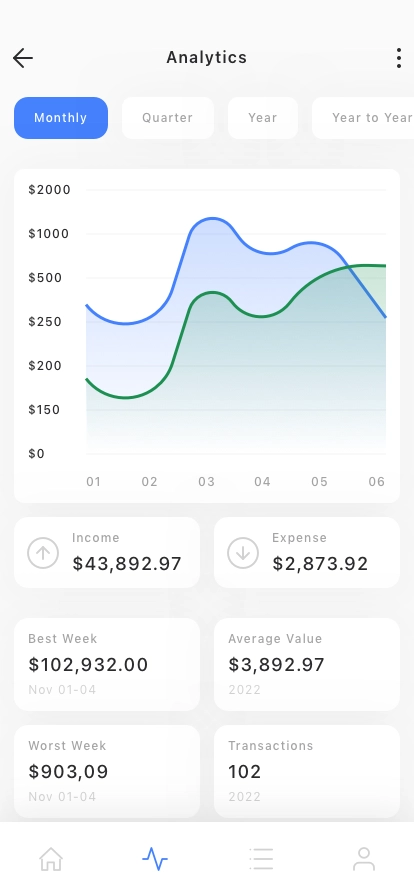 Banking Chart Pack Mobile App UI Kit - Screenshot 1