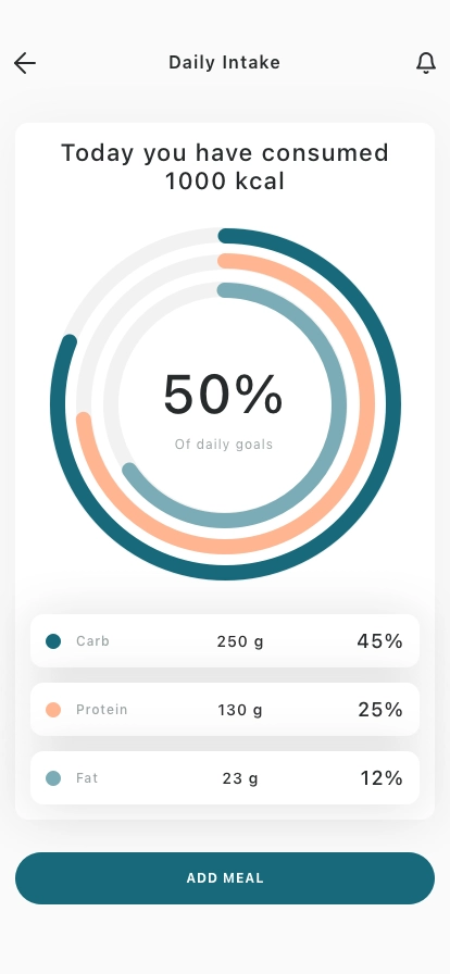 Health Mobile App UI Kit - Screenshot 3