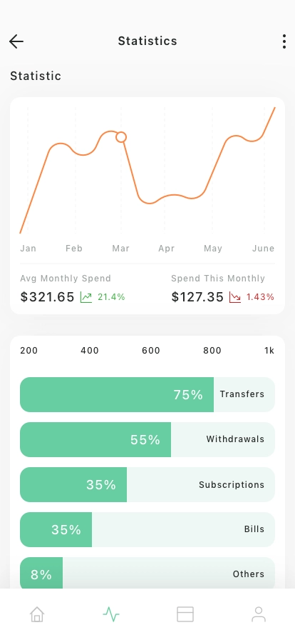 Wallet Mobile App UI Kit - Screenshot 4