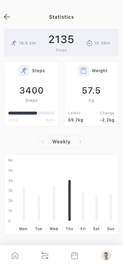 Step & Fitness Tracker Mobile App UI Kit - Screenshot 2