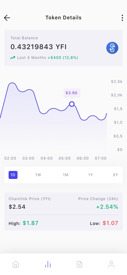 Cryptocurrency Invester App UI Kit - Screenshot 4