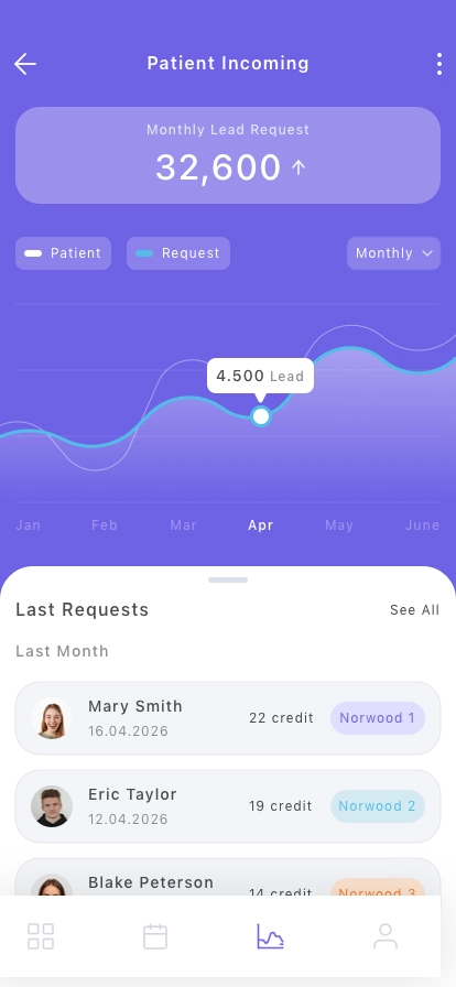 Admin Dashboard Mobile App UI Kit - Screenshot 2