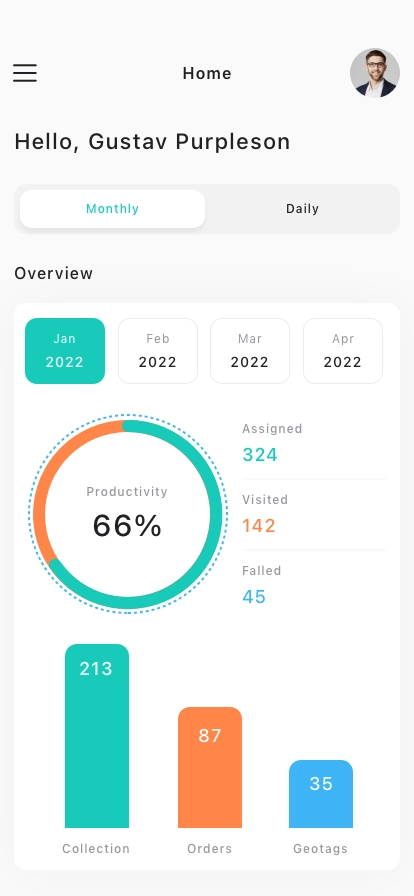 Sales Analytics Mobile App UI Kit - Screenshot 5