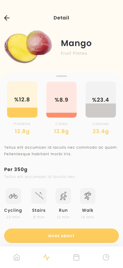 Calorie Food Tracking App UI Kit - Screenshot 3