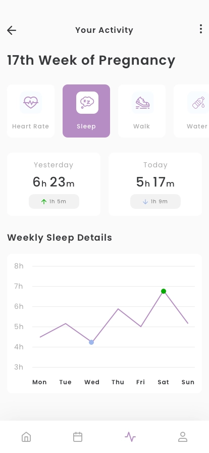 Pregnancy Medical Mobile App UI Kit - Screenshot 5