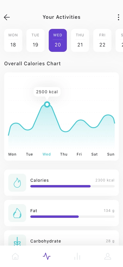 Weight Tracker Mobile App UI Kit - Screenshot 2