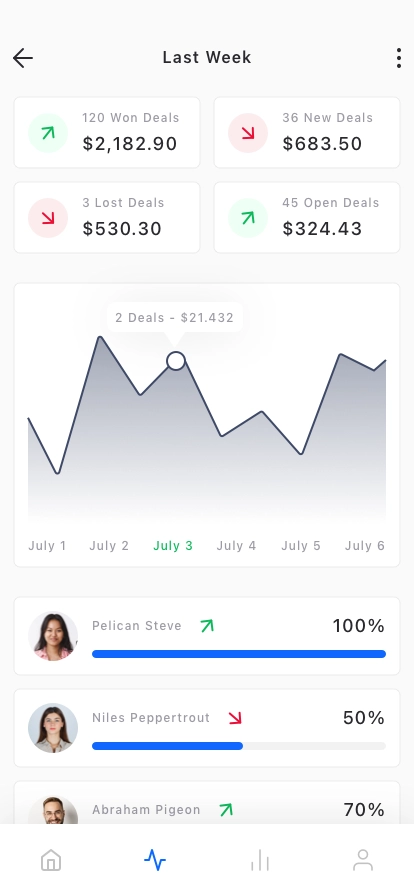 Sales Insights Mobile App UI Kit - Screenshot 3