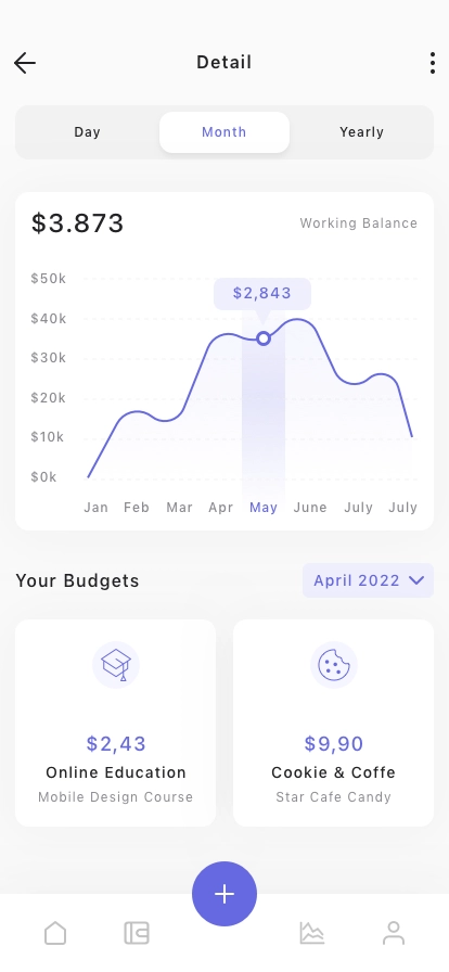 Money Management App UI Kit for Figma, Sketch & XD | UIworkshop