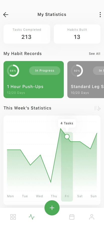 Habit Tracker Mobile App UI Kit - Screenshot 2