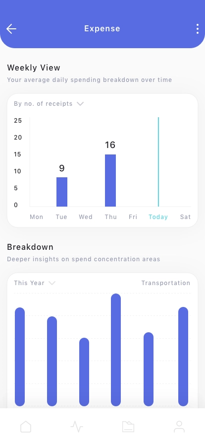 Budget Planning Mobile App UI Kit - Screenshot 5