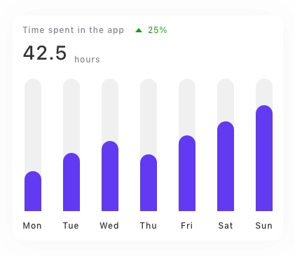 Admin Chart Card UI Kit - Screenshot 5