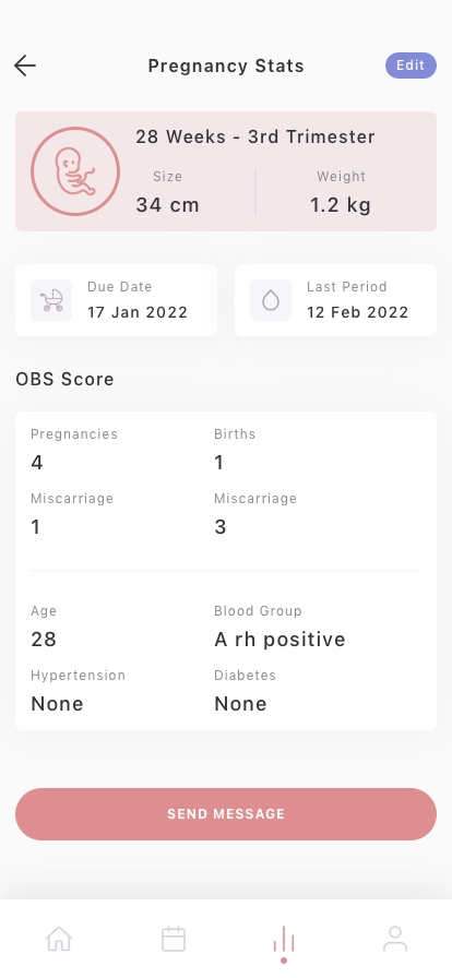 Pregnancy Tracker Mobile App UI Kit - Screenshot 5