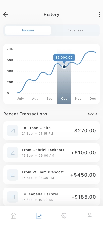 Finance Mobile App UI Kit - Screenshot 4