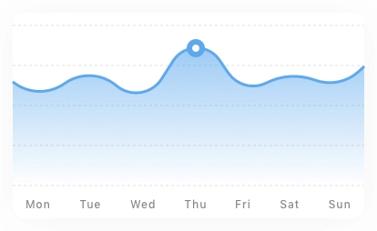 Trendy Graphs Chart Card UI Kit - Screenshot 9