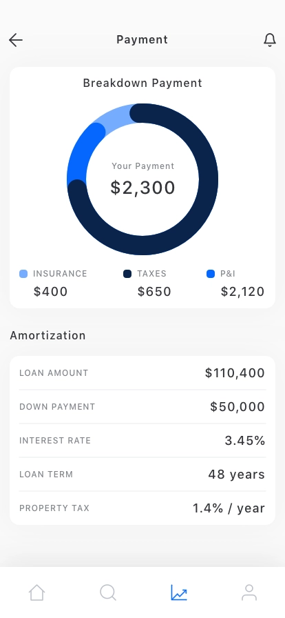 Loan Calculator Mobile App UI Kit - Screenshot 5