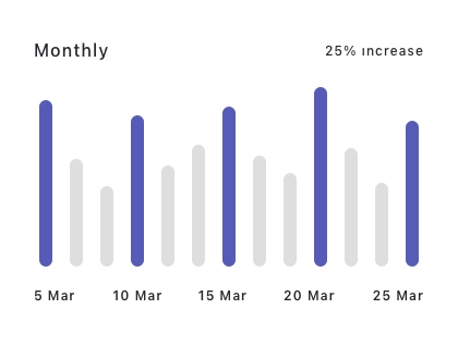 Sales Management Chart Card Pack UI Kit - Screenshot 13