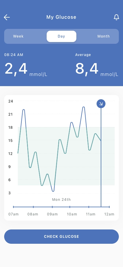 Diabetes Control Mobile App UI Kit - Screenshot 5