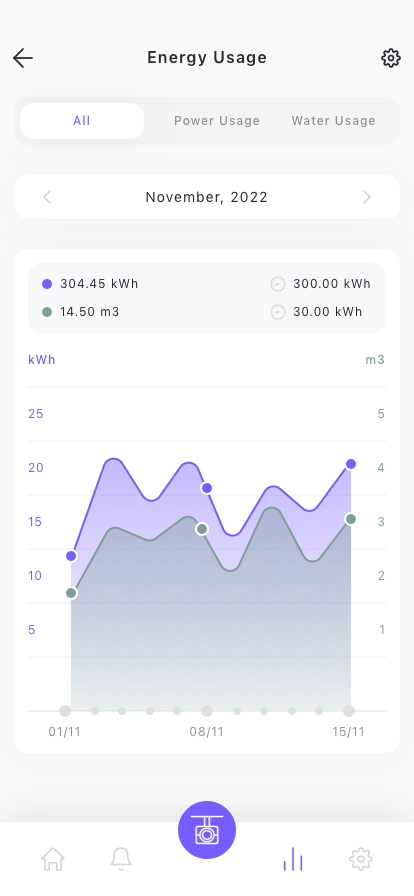 Home Automation Mobile App UI Kit - Screenshot 5