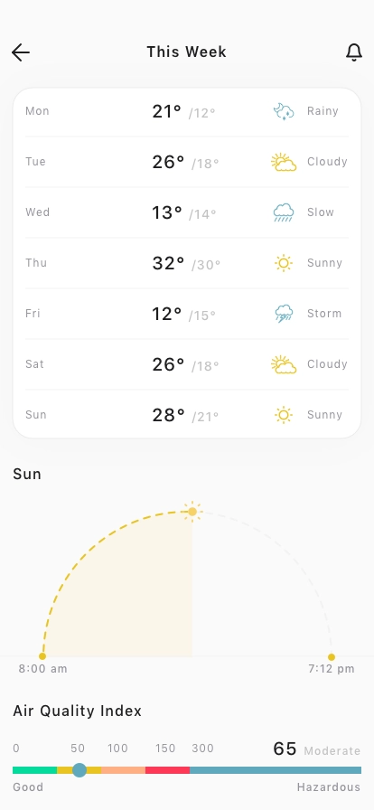 AI Weather Forecast Mobile App UI Kit - Screenshot 5