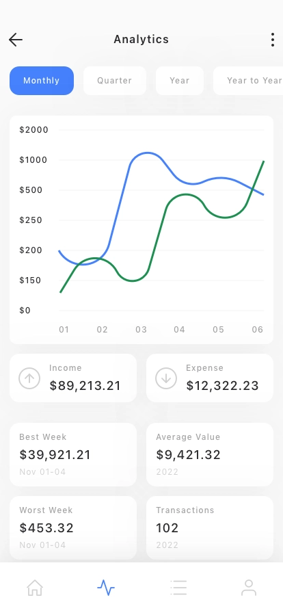 Banking Chart Pack Mobile App UI Kit - Screenshot 4