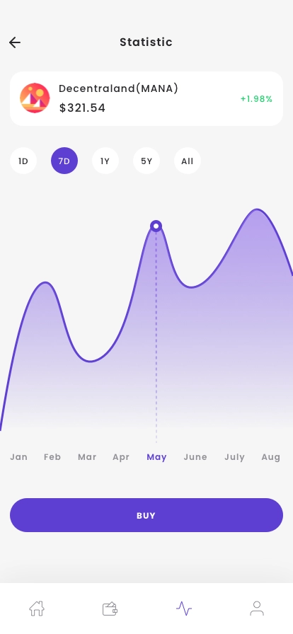 Cryptocurrency Wallet App UI Kit - Screenshot 5
