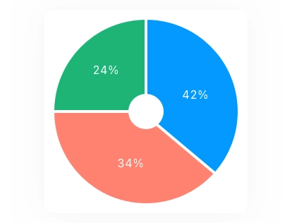 Data Insights Chart Card UI Kit - Screenshot 4