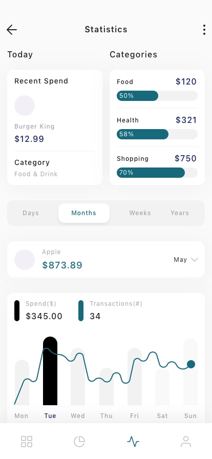 Money Manager Mobile App UI Kit - Screenshot 2