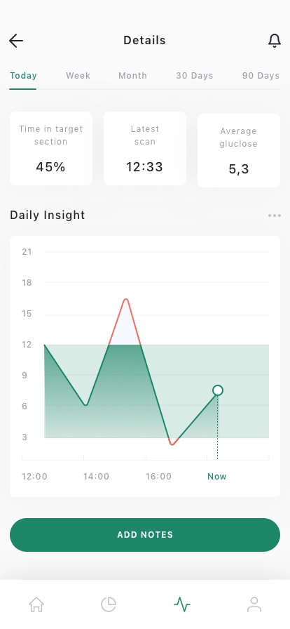 Diabetes Control Mobile App UI Kit - Screenshot 5