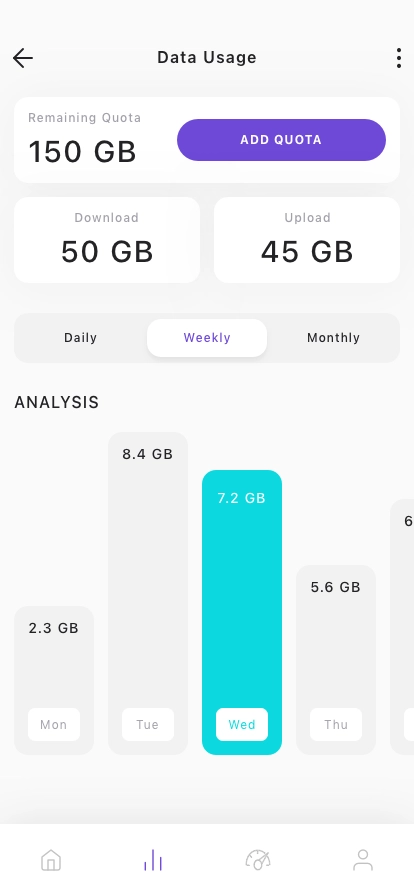 E-sim & Internet Data Management Mobile App UI Kit - Screenshot 4
